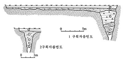 1,2구획자름면도