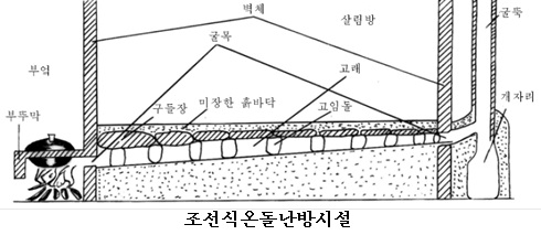 조선식온돌난방시설