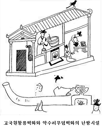고국원왕릉벽화와 약수리무덤벽화의 난방시설