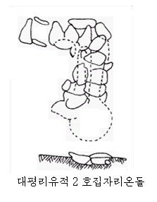 대평리유적2호집자리온돌