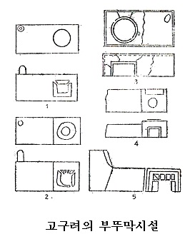 고구려의 부뚝막시설