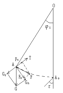 날개판이 씨앗을 담을 때 작용하는 힘략도