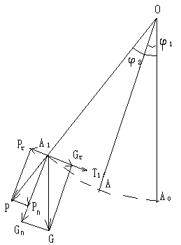 날개판이 씨앗층을 벗어날 때 작용하는 힘략도