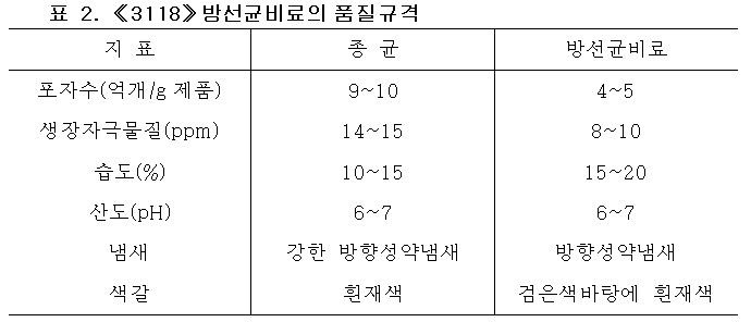 《3118》방선균비료제품의 품질규격 《3118》방선균비료제품의 품질규격