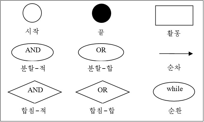 BOWF구성요소의 마디