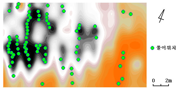 돌칸무덤유적에 대한 오일레르역문제풀이결과