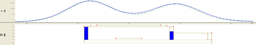 돌칸무덤유적과 모형의 자기마당세기의 Z곡선도