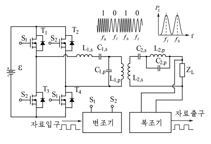 직렬-병렬결합공진회로에 기초한 무선전력신호동시전송체계의 구성도
