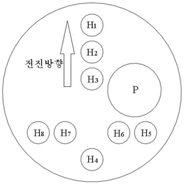 개선된 배렬구조 개선된 배렬구조