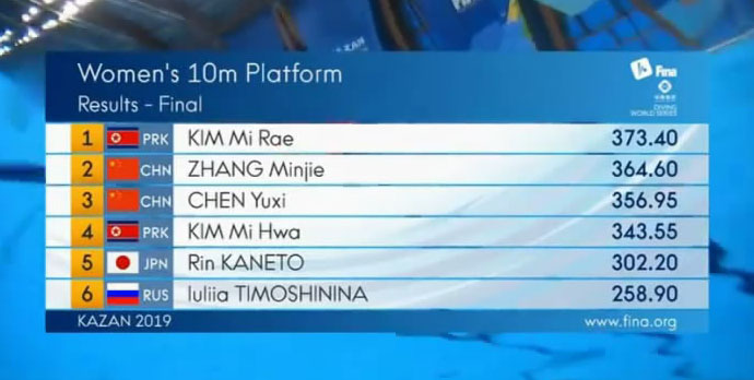 김미래 경기성적