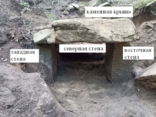 Структура каменного гроба