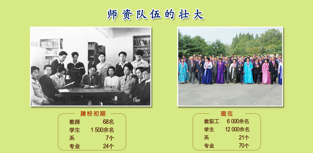 金日成综合大学的75年历程