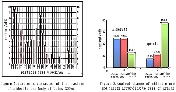 Development of the Reagent for Floatation Concentration of Siderite