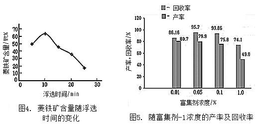 菱铁矿含量变化和产率及回收率 菱铁矿含量变化和产率及回收率