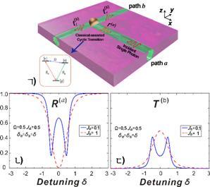 single photon beam splitter  single photon beam splitter