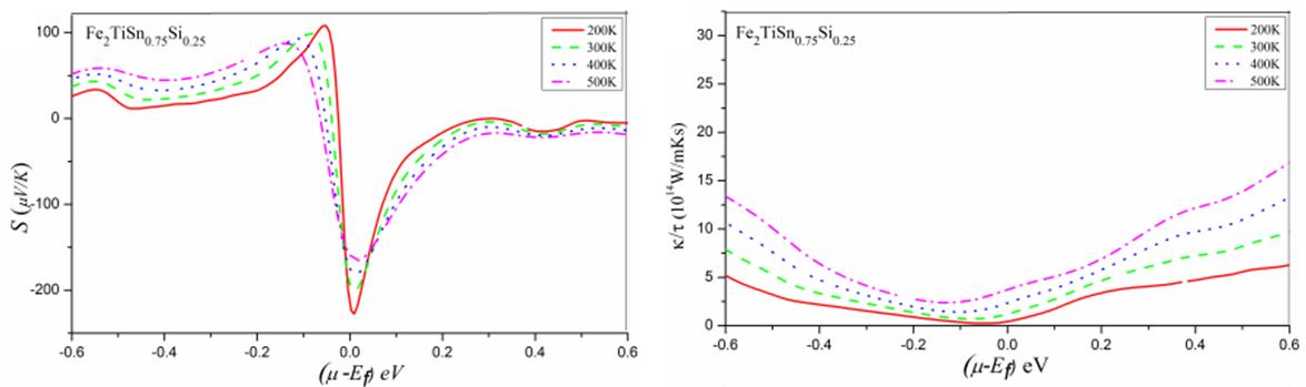 제베크곁수와 열전도도변화