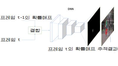 심층시공간추적흐레임워크