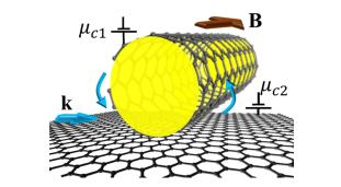 graphene waveguide ring resonator