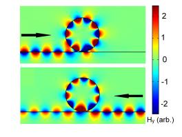 Distributions of the magnetic field