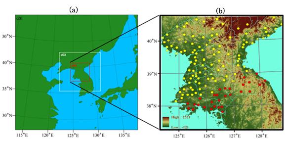 Three nested model domains
