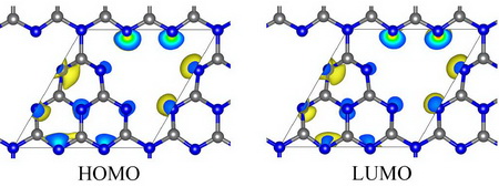 GCN의 HOMO와 LUMO  GCN의 HOMO와 LUMO