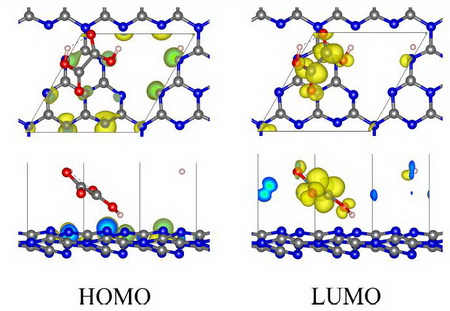 OAGCN의 HOMO와 LUMO OAGCN의 HOMO와 LUMO