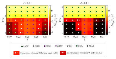Schematic phase diagrams