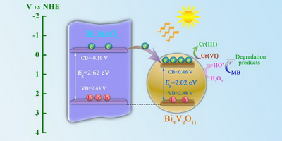 光催化反应机制
