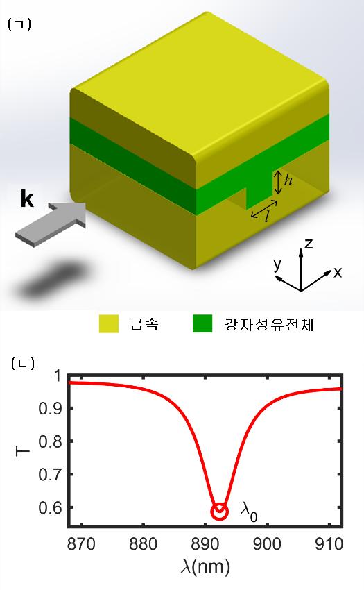 MIM이발형구조의 3차원모양 MIM이발형구조의 3차원모양