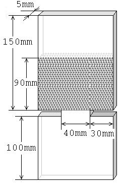 Initial model Initial model