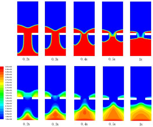 Simulation results Simulation results