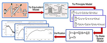 역류침출탕크의 모형화과정