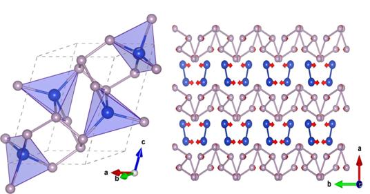 결정구조와 비조화살창진동