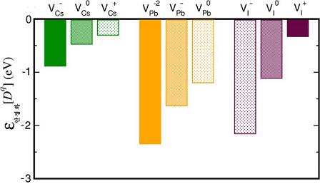 각이한 결함종류들의 안정화에네르기