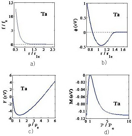 model parameters of body-centered cubic