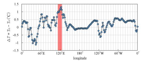 연구지역에서의 겨울철지면기온차