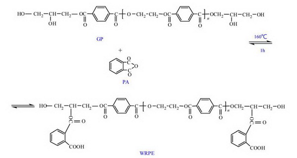 Synthesis of WRPE Synthesis of WRPE