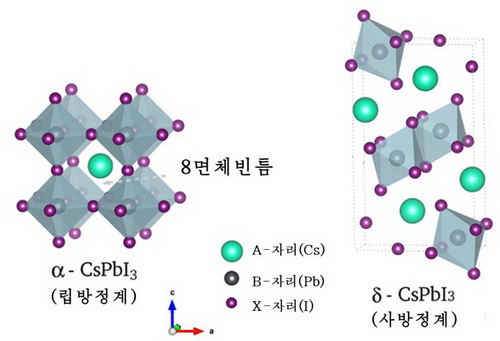 α상과 δ상의 최적화된 단위포구조 α상과 δ상의 최적화된 단위포구조