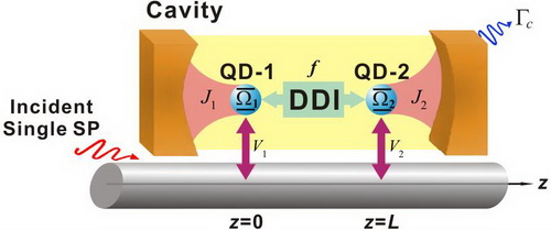 Schematic diagram Schematic diagram