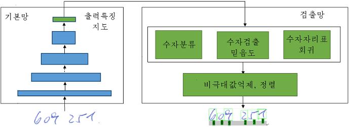 Architecture of HDSRNet Architecture of HDSRNet