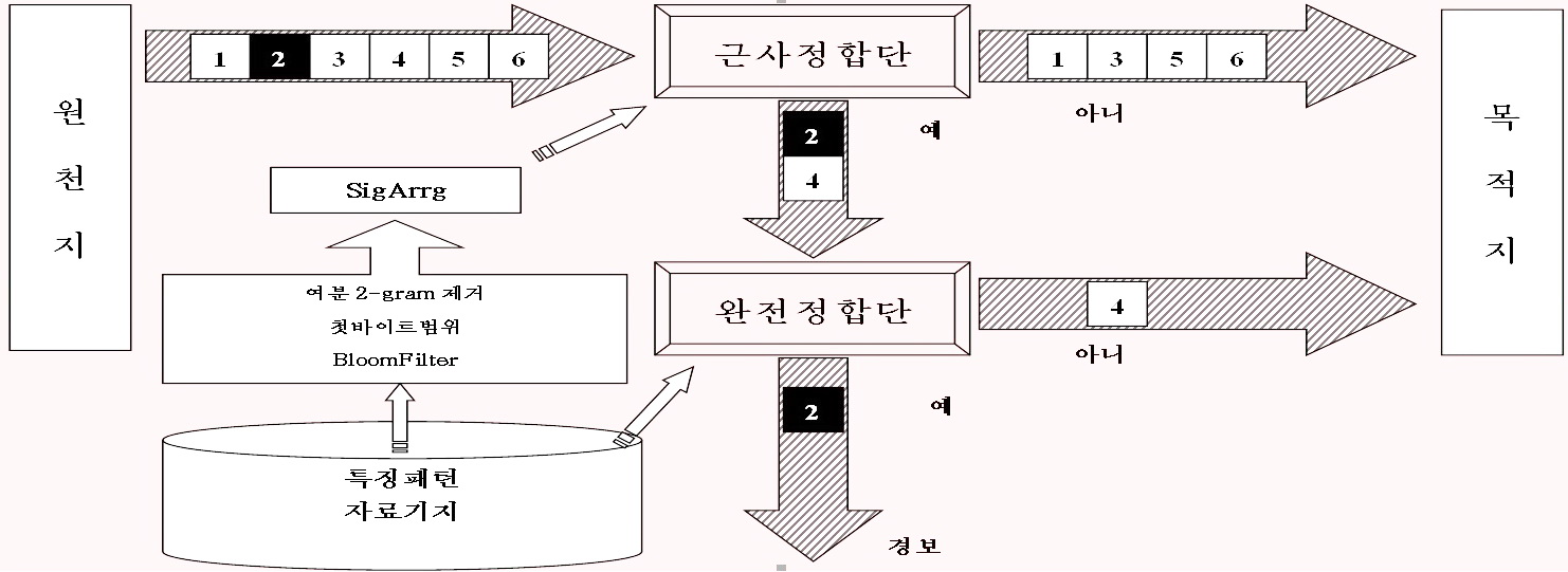 패턴정합원리도 패턴정합원리도