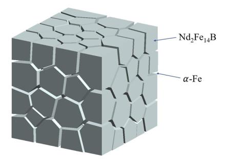 α-Fe 내부립자상을 가진 등방성 Nd<sub>2</sub>Fe<sub>14</sub>B/α-Fe나노복합재료의 미세자기모형