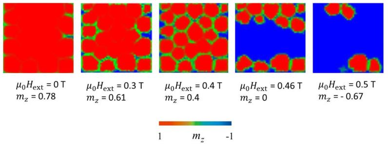 10nm α-Fe와 50nm Nd-Fe-B를 가진 나노복합재료의 자화반전특성