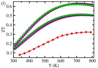 열전기성능지수