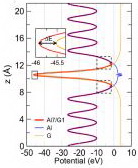  Al/G 초살창의 평면평균정전기포텐샬