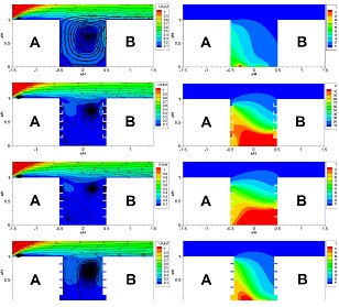 도시거리내부에서 건물외부형태에 따르는 기류 및 오염물분포특성