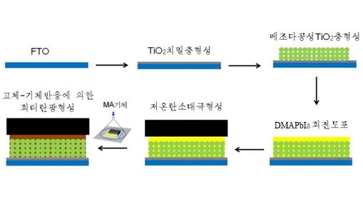 페로브스카이트태양전지