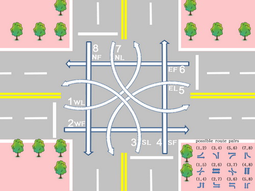 교차점구조와 가능한 로선쌍들 교차점구조와 가능한 로선쌍들