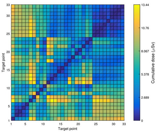 세번째 가상환경에서 두 점검장소사이경로들의 루적선량지도