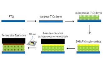 Low-Temperature Carbon Counter Electrode in Perovskite Solar Cells